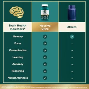 NEURIVA Ultra Decaffeinated Clinically Tested Nootropic Brain Supplement for Mental Alertness, Memory, Focus & Concentration, Cognivive, Neurofactor, Phosphatidylserine, Vitamins B6 B12, 60 Capsules - Image 7