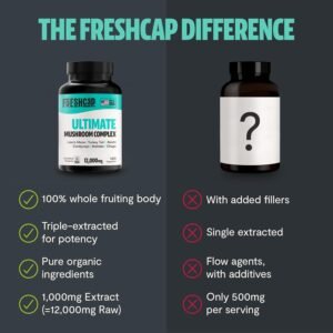 FreshCap Mushrooms Ultimate Mushroom Supplement 12,000mg - Nootropic Mushroom Complex Capsules, Organic Supplement, Brain Supplements for Memory and Focus Ayurveda (120 Capsules) - Image 9