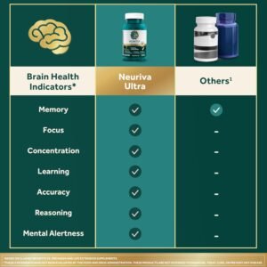 NEURIVA Ultra Decaffeinated Clinically Tested Nootropic Brain Supplement for Mental Alertness, Memory, Focus & Concentration, Cognivive, Neurofactor, Phosphatidylserine, Vitamins B6 B12, 60 Capsules - Image 12