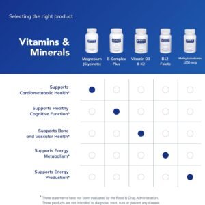 Pure Encapsulations Magnesium (Glycinate) - Supplement to Support Stress Relief, Sleep, Heart Health, Nerves, Muscles, and Metabolism* - with Magnesium Glycinate - 90 Capsules - Image 7