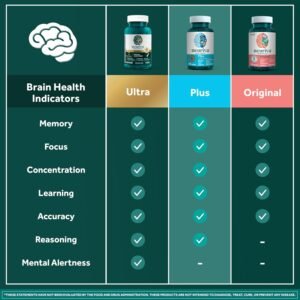 NEURIVA Plus Brain Supplement for Memory and Focus Clinically Tested Nootropics for Concentration for Mental Clarity, Cognitive Enhancement Vitamins B6, B12, Phosphatidylserine 30 Capsules - Image 8