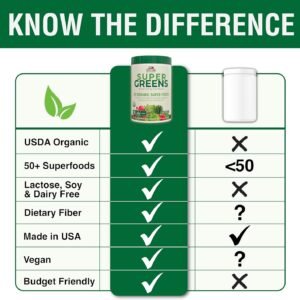 COUNTRY FARMS Organic Super Greens Natural Flavor, 50 Organic Super Foods, Packed with Fiber, USDA Organic Drink Mix, Fruits, Vegetables, Mushrooms & Probiotics, Supports Energy, 6g Fiber - Image 7