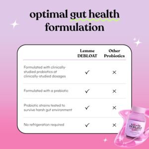Lemme Debloat - Digestive & Gut Health Gummies with 2 Clinically Studied Probiotics & Prebiotic, Vegetarian, Gluten Free, Non GMO, BlackBerry Flavor (60 Count) - Image 4