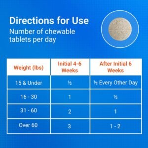Nutramax Cosequin for Dogs Joint Health Supplement, Contains Glucosamine for Dogs, Plus Chondroitin and MSM, Supports Healthy Joints, Chewable Tablets, 132 Count - Image 9